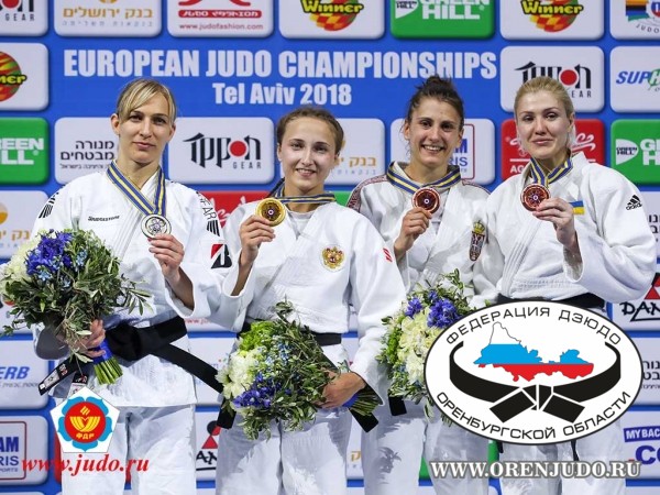  Чемпионат Европы-2018